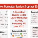 NYC Tourism Facts & Statistics